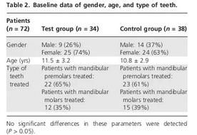 在治療過程中使用橡皮障對(duì)兒童和青少年的壓力相關(guān)參數(shù)的影響 在治療過程中使用橡皮障對(duì)兒童和青少年的壓力相關(guān)參數(shù)的影響