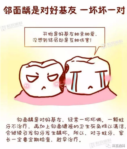 牙縫間的黑線是鄰面齲，還一壞壞倆，巧用它幫你渡過一&ldquo;劫&rdquo;