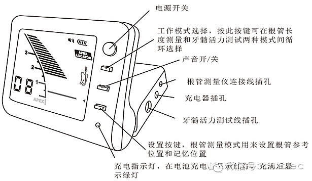 根管長度測量儀的使用 根管長度測量儀的使用