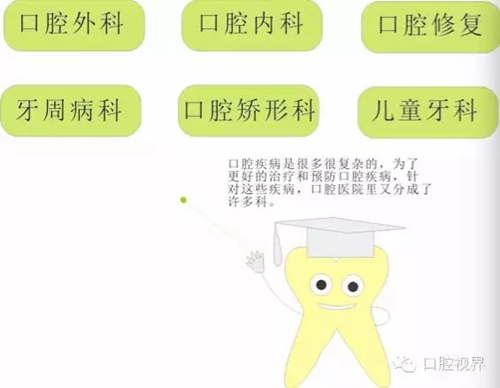 【口腔科普】愛牙從這里開始&mdash;&mdash;愛牙科普知識300問（連載四）