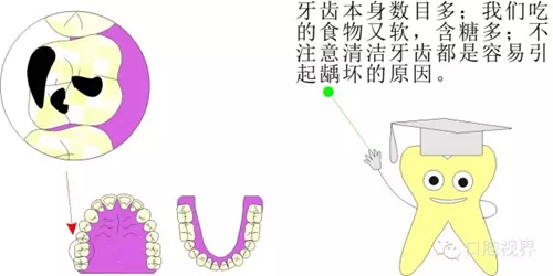 愛牙科普知識 愛牙科普知識