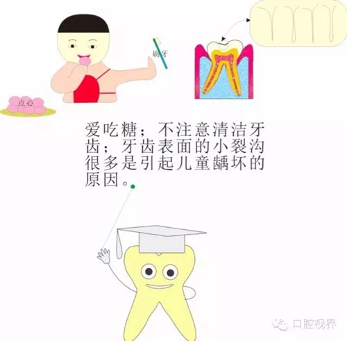 愛牙科普知識 愛牙科普知識