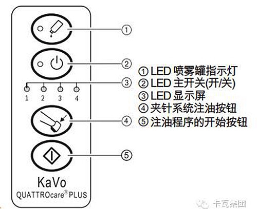 卡瓦學(xué)院 注油機(jī)操作指南 卡瓦學(xué)院 注油機(jī)操作指南