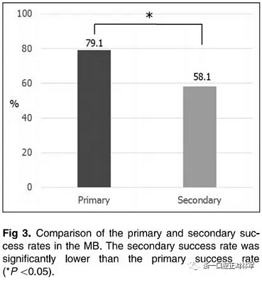 正畸文獻閱讀--上頜支抗初次植入失敗后二次植入穩(wěn)定性的研究 正畸文獻閱讀--上頜支抗初次植入失敗后二次植入穩(wěn)定性的研究