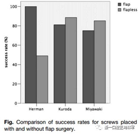 正畸文獻(xiàn)閱讀--正畸治療中微種植釘?shù)氖褂? alt=