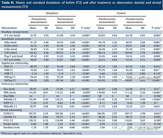 正畸矯正 正畸矯正