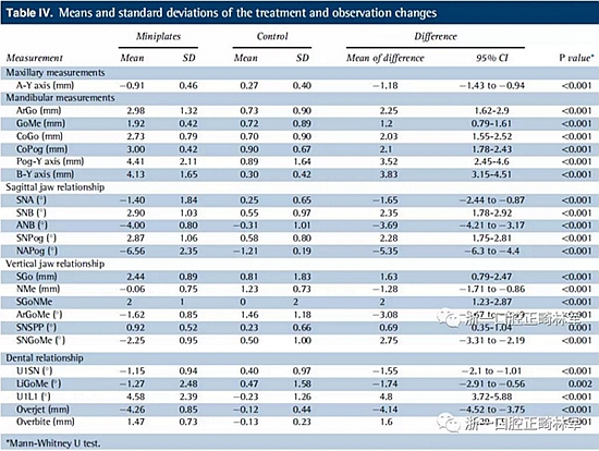 正畸矯正 正畸矯正