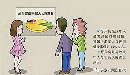 牙周病的四大危害 牙周病的四大危害