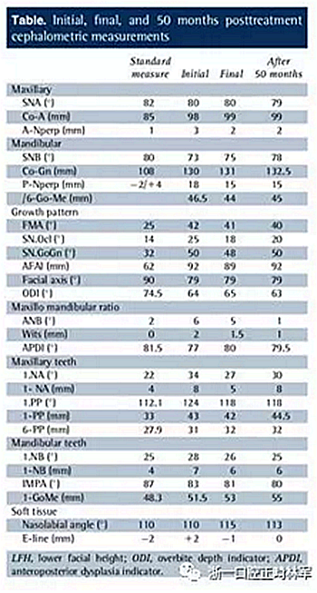 文獻優(yōu)秀正畸病例賞析-通過微種植釘及多曲方絲技術(shù)壓低下頜磨牙非手術(shù)矯治嚴重前牙開合患者1例 文獻優(yōu)秀正畸病例賞析-通過微種植釘及多曲方絲技術(shù)壓低下頜磨牙非手術(shù)矯治嚴重前牙開合患者1例