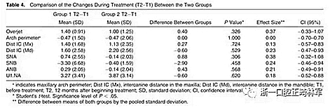 正畸文獻閱讀--兩種混合牙列中前牙反合早期治療方案的比較 正畸文獻閱讀--兩種混合牙列中前牙反合早期治療方案的比較