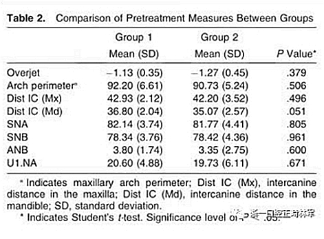 正畸文獻閱讀--兩種混合牙列中前牙反合早期治療方案的比較 正畸文獻閱讀--兩種混合牙列中前牙反合早期治療方案的比較