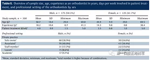 正畸文獻(xiàn)閱讀--正畸保持手段的流行病學(xué)研究 正畸文獻(xiàn)閱讀--正畸保持手段的流行病學(xué)研究