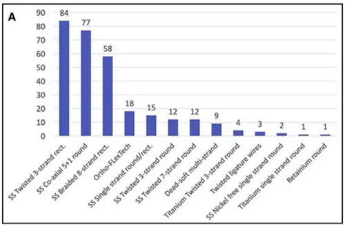 正畸文獻(xiàn)閱讀--正畸保持手段的流行病學(xué)研究 正畸文獻(xiàn)閱讀--正畸保持手段的流行病學(xué)研究