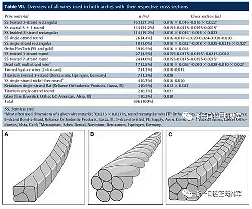 正畸文獻(xiàn)閱讀--正畸保持手段的流行病學(xué)研究 正畸文獻(xiàn)閱讀--正畸保持手段的流行病學(xué)研究