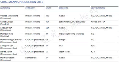 士卓曼ITI種植體到底好在哪？&mdash;&mdash;種植牙行業(yè)淺析