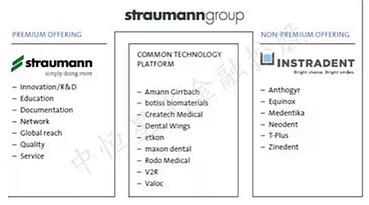 士卓曼ITI種植體到底好在哪？&mdash;&mdash;種植牙行業(yè)淺析