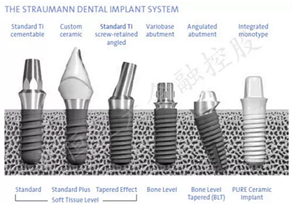 士卓曼ITI種植體到底好在哪？&mdash;&mdash;種植牙行業(yè)淺析
