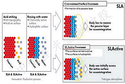 士卓曼ITI種植體到底好在哪？&mdash;&mdash;種植牙行業(yè)淺析