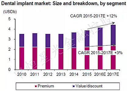士卓曼ITI種植體到底好在哪？&mdash;&mdash;種植牙行業(yè)淺析