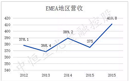 士卓曼ITI種植體到底好在哪？&mdash;&mdash;種植牙行業(yè)淺析