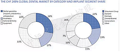士卓曼ITI種植體到底好在哪？&mdash;&mdash;種植牙行業(yè)淺析