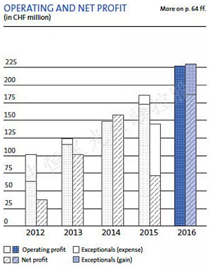 士卓曼ITI種植體到底好在哪？&mdash;&mdash;種植牙行業(yè)淺析