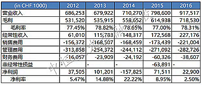 士卓曼ITI種植體到底好在哪？&mdash;&mdash;種植牙行業(yè)淺析