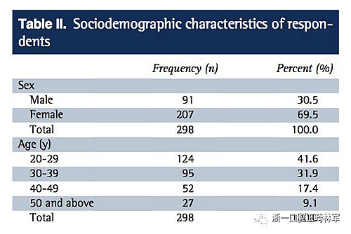 正畸文獻閱讀--成人正畸患者的治療滿意度及影響因素 正畸文獻閱讀--成人正畸患者的治療滿意度及影響因素