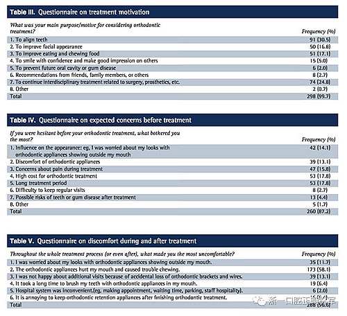 正畸文獻閱讀--成人正畸患者的治療滿意度及影響因素 正畸文獻閱讀--成人正畸患者的治療滿意度及影響因素
