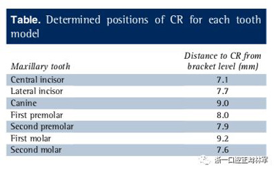 正畸文獻(xiàn)閱讀--對(duì)于滑動(dòng)法關(guān)閉間隙的有限元分析 正畸文獻(xiàn)閱讀--對(duì)于滑動(dòng)法關(guān)閉間隙的有限元分析