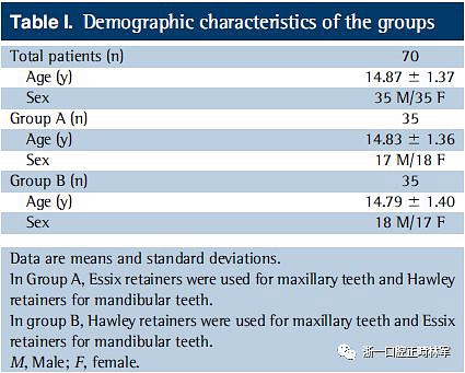 正畸文獻(xiàn)閱讀--牙周健康和依從性:壓膜保持器和哈雷保持器的比較 正畸文獻(xiàn)閱讀--牙周健康和依從性:壓膜保持器和哈雷保持器的比較