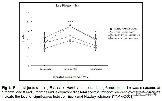 正畸文獻(xiàn)閱讀--牙周健康和依從性:壓膜保持器和哈雷保持器的比較 正畸文獻(xiàn)閱讀--牙周健康和依從性:壓膜保持器和哈雷保持器的比較