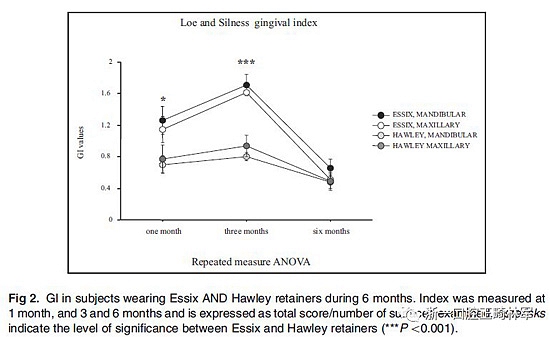 正畸文獻(xiàn)閱讀--牙周健康和依從性:壓膜保持器和哈雷保持器的比較 正畸文獻(xiàn)閱讀--牙周健康和依從性:壓膜保持器和哈雷保持器的比較