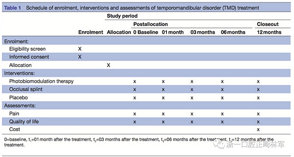正畸文獻閱讀--光生物調(diào)節(jié)療法治療TMD患者慢性疼痛 正畸文獻閱讀--光生物調(diào)節(jié)療法治療TMD患者慢性疼痛