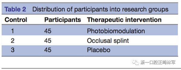 正畸文獻閱讀--光生物調(diào)節(jié)療法治療TMD患者慢性疼痛 正畸文獻閱讀--光生物調(diào)節(jié)療法治療TMD患者慢性疼痛
