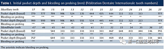 文獻優(yōu)秀正畸病例賞析--多顆牙齒缺失的牙周炎患者的跨學(xué)科綜合治療 文獻優(yōu)秀正畸病例賞析--多顆牙齒缺失的牙周炎患者的跨學(xué)科綜合治療