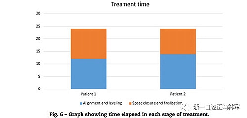 文獻優(yōu)秀正畸病例賞析--同卵雙胞胎使用自鎖托槽和傳統(tǒng)托槽正畸治療比較 文獻優(yōu)秀正畸病例賞析--同卵雙胞胎使用自鎖托槽和傳統(tǒng)托槽正畸治療比較
