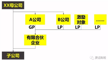 從員工角度看股權(quán)激勵(lì) 從員工角度看股權(quán)激勵(lì)