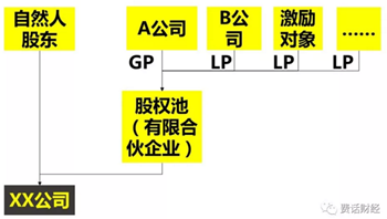 從員工角度看股權(quán)激勵(lì) 從員工角度看股權(quán)激勵(lì)