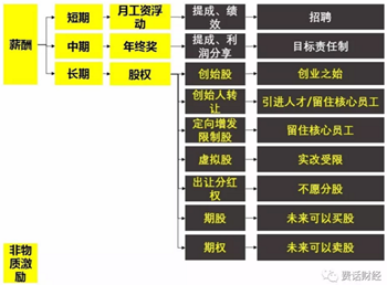 從員工角度看股權(quán)激勵(lì) 從員工角度看股權(quán)激勵(lì)
