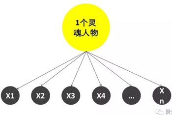 從員工角度看股權(quán)激勵(lì) 從員工角度看股權(quán)激勵(lì)