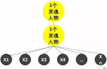從員工角度看股權(quán)激勵(lì) 從員工角度看股權(quán)激勵(lì)
