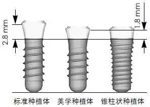 Sraumann種植系統(tǒng)外科操作流程 Sraumann種植系統(tǒng)外科操作流程