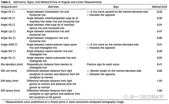 正畸文獻閱讀--III類面部不對稱患者在正畸掩飾性治療、單頜手術(shù)、雙頜手術(shù)后的唇線改變：初步研究