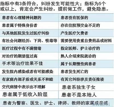 中國(guó)醫(yī)生逃生指南 中國(guó)醫(yī)生逃生指南