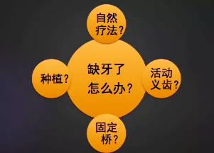 CBCT在種植中應(yīng)用&mdash;&mdash;上頜篇