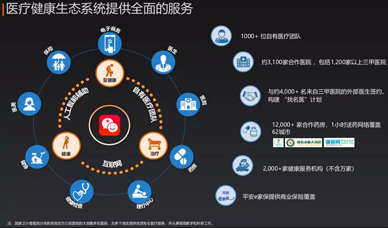 &ldquo;無人診所&rdquo;離我們還有多遠(yuǎn)？