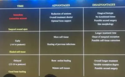 【聽課筆記】拔牙后位點的軟硬組織處理 【聽課筆記】拔牙后位點的軟硬組織處理