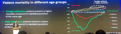 【聽課筆記】種植體周圍骨吸收因素研究與臨床意義 【聽課筆記】種植體周圍骨吸收因素研究與臨床意義