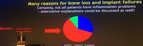 【聽課筆記】種植體周圍骨吸收因素研究與臨床意義 【聽課筆記】種植體周圍骨吸收因素研究與臨床意義